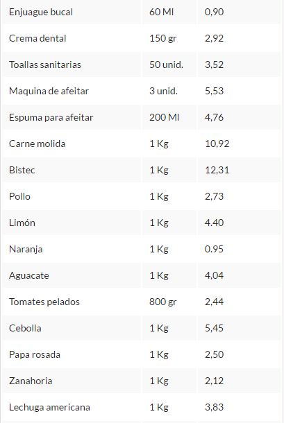 Coste de vida en panamá 2017